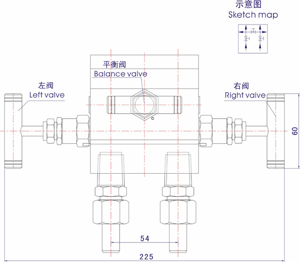 三閥組