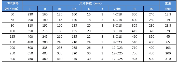 進(jìn)口不銹鋼截止閥尺寸