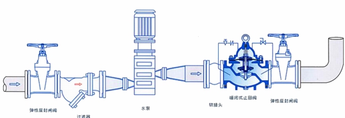 進(jìn)口緩閉止回閥安裝示意圖