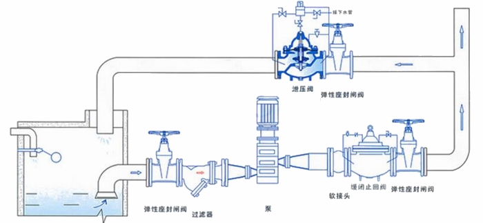 進(jìn)口泄壓持壓閥安裝示意圖