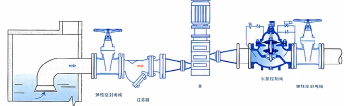 進口水泵控制閥安裝示意圖