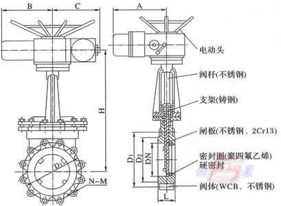 進(jìn)口電動(dòng)刀型閘閥