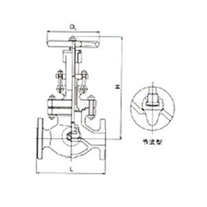 進口_鑄鋼縱貫式截止節(jié)流閥
