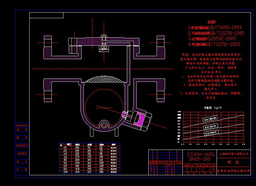 自由浮球式疏水閥工作原理 自由浮球式疏水閥工作原理