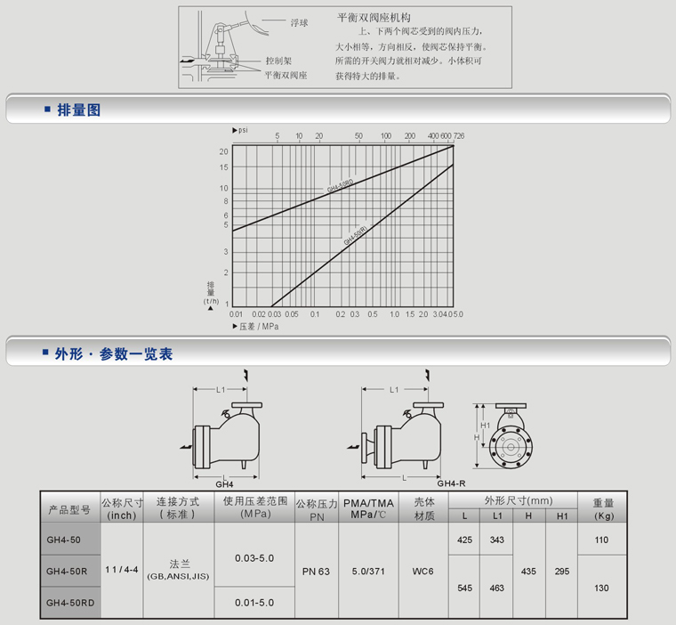 疏水閥