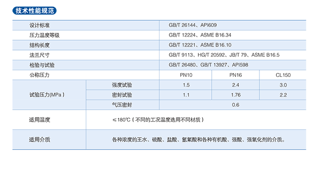 襯氟蝶閥 襯里蝶閥 性能規(guī)范 襯氟蝶閥 襯里蝶閥 性能規(guī)范
