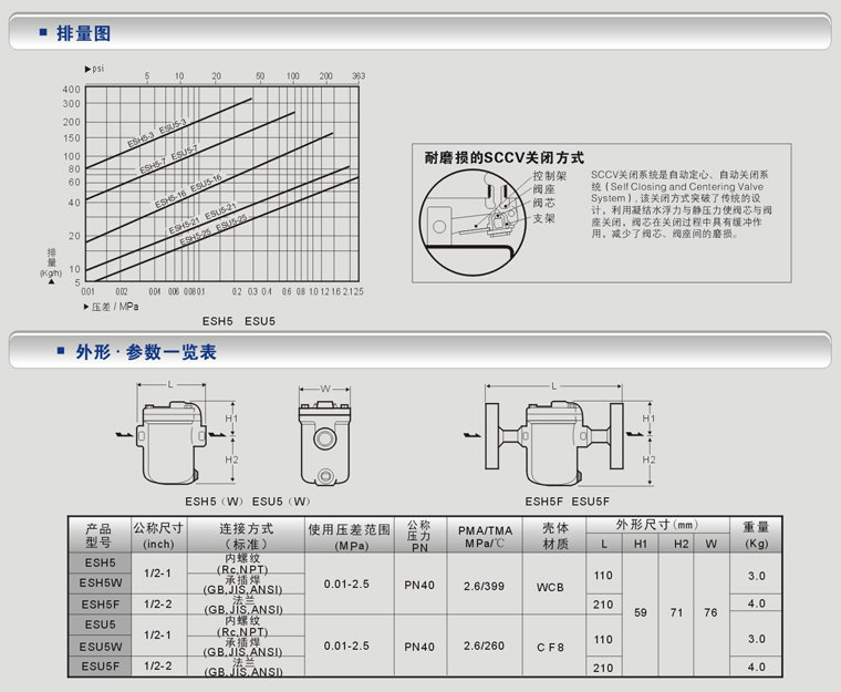 疏水閥